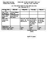 Đề thi học kì II năm 2015 - 2016 môn Công nghệ (đề 1) - Trường THCS Tân Đông